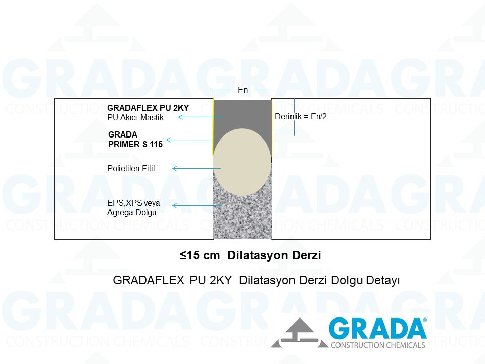 Poliüretan Derz Dolgu Malzemesi GRADAFLEX PU 2K-Y